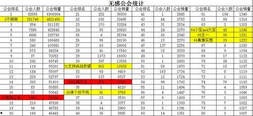 全网吃瓜数据,热点事件背后的真相与舆情动向